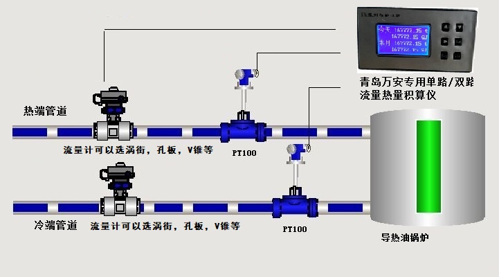 雙路溫度壓力導熱油熱量表 (圖2)