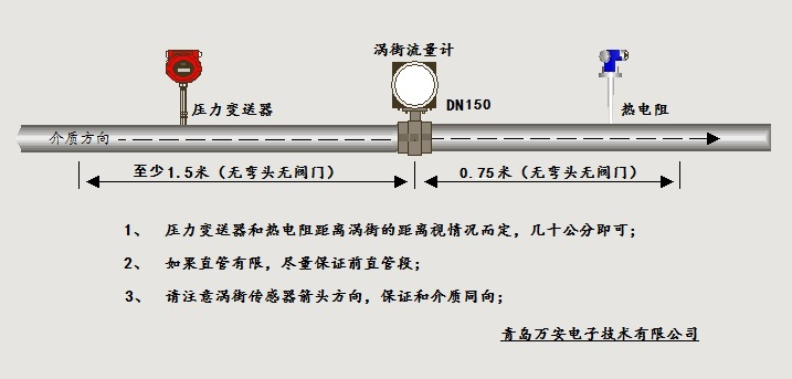 分體式溫壓補(bǔ)償渦街流量計(jì)安裝位置圖(圖1)