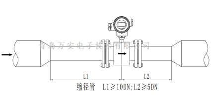 管道對(duì)電磁流量計(jì)安裝的要求 (圖7)