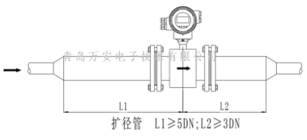 管道對(duì)電磁流量計(jì)安裝的要求 (圖8)