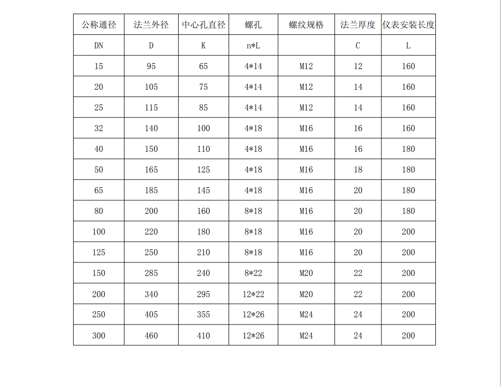 熱式氣體質量流量計尺寸圖(圖2)